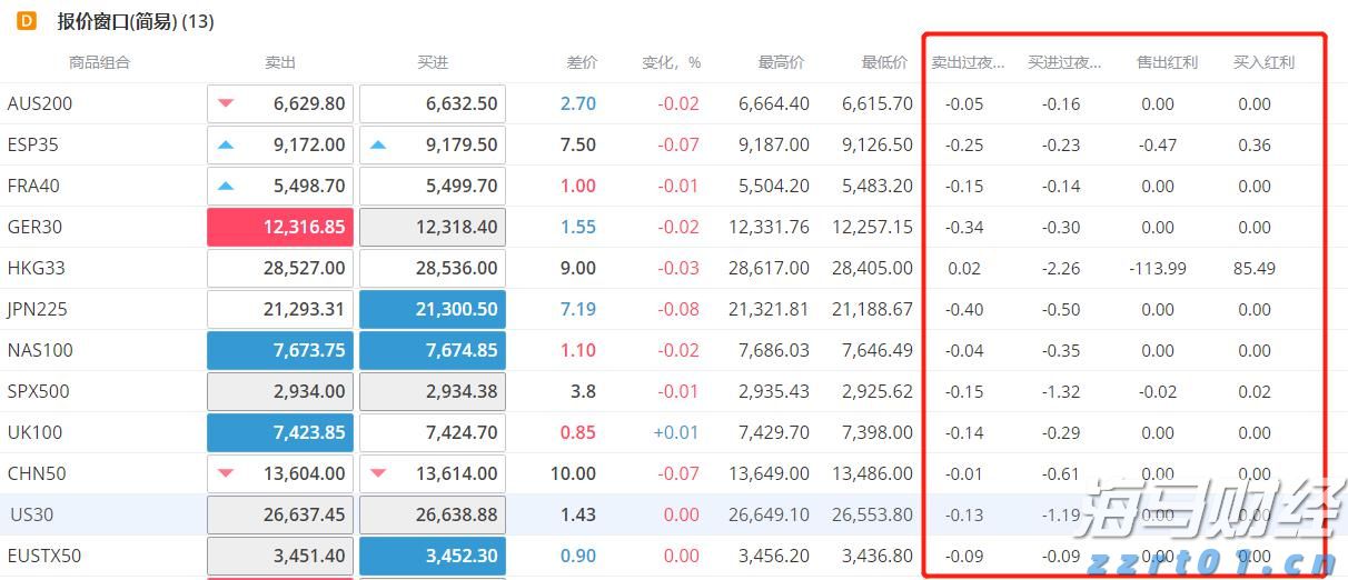 美股前瞻 | 三大股指期货普遍上涨 财报季考验市场情绪
