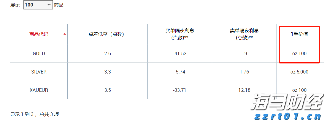 山西多举措促进登记注册质量再提升