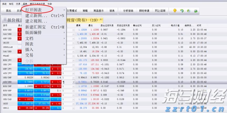 A股午评 | 三大指数走势分化 沪指半日涨0.52% 大金融板块、周期资源股扛大旗