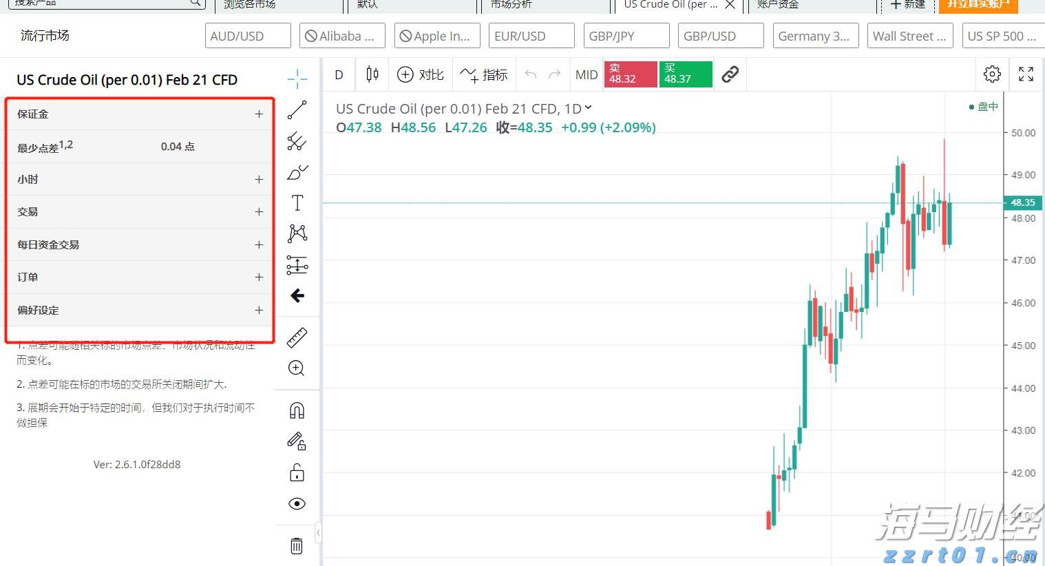 “悉尼·斯威尼效应”未能振兴业绩 美鹰服饰(AEO.US)股价涨势回落