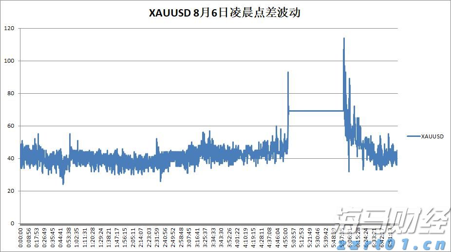 美联储会议纪要：同意维持利率不变，经济前景不确定性仍然较高