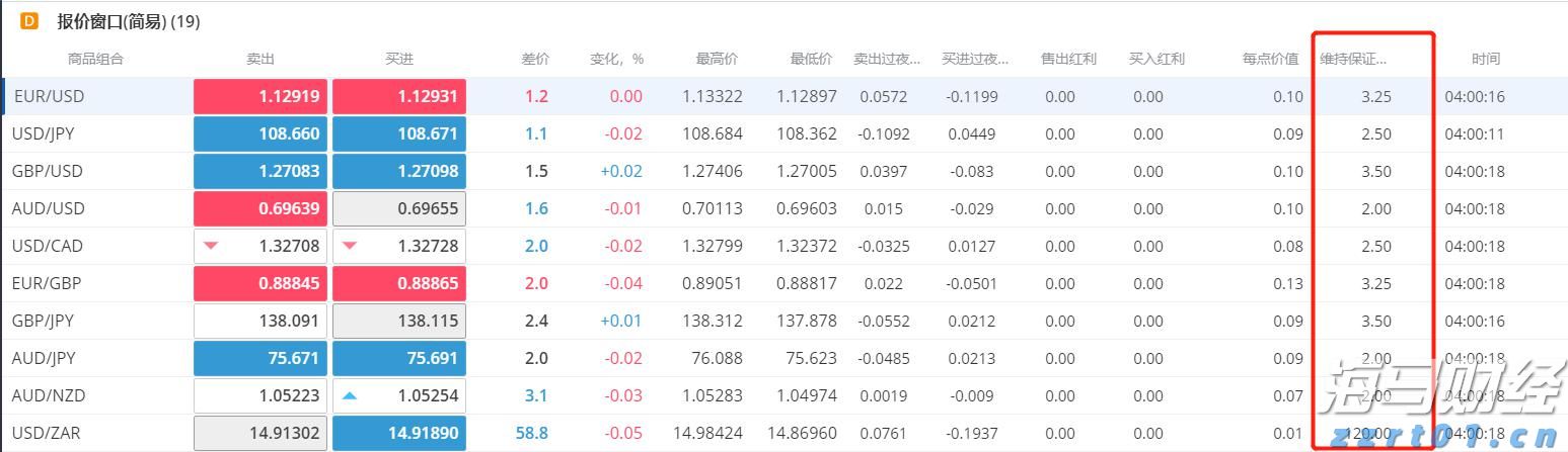 云南省市场监管局“铁拳”整治超期未检电梯 确保特种设备安全运行