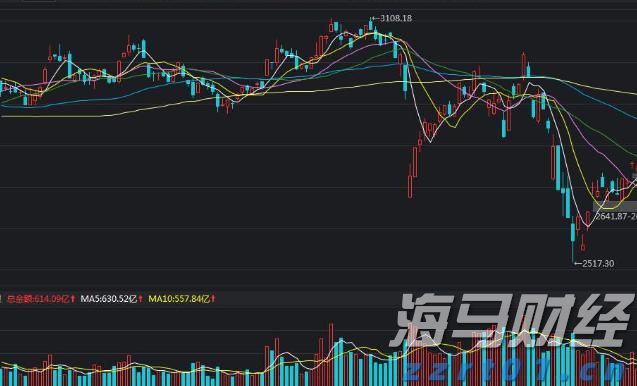 美国7月批发通胀回升可能性 消费者面临更大购买压力