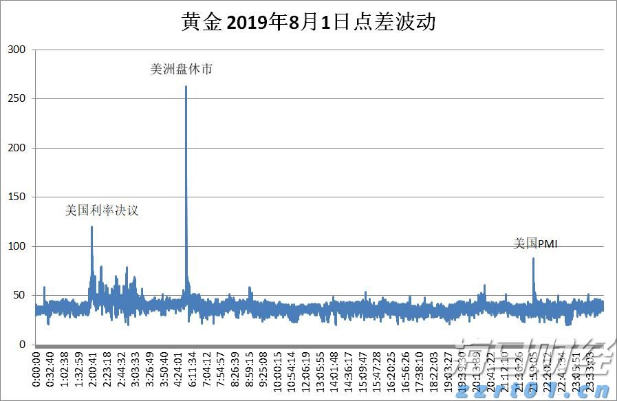 美股Q2 机构持仓动态：科技股分歧愈发明显，巨头策略各异