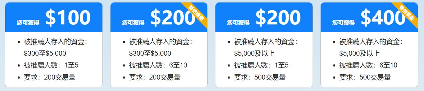 美国银行（BAC.US）连续11年增加股息，获机构“强力买入”评级