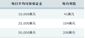 重拳整治电动车乱停乱放