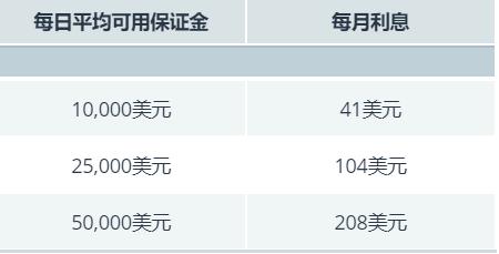 日本央行7月会议纪要：年底或重启加息
