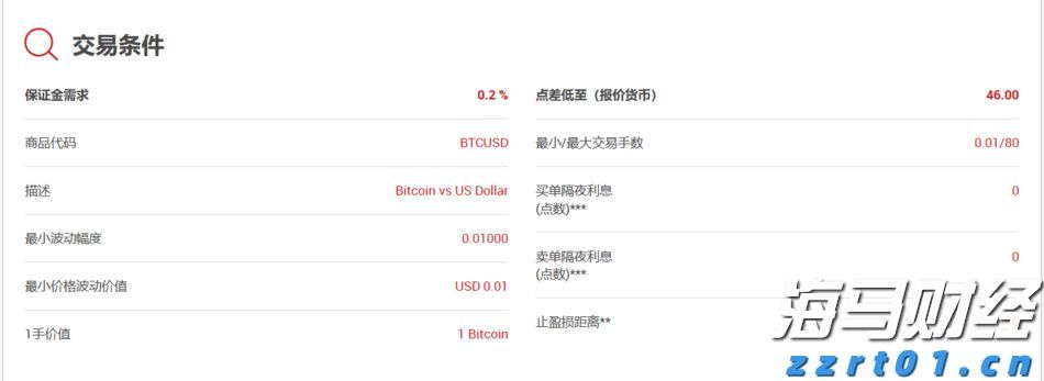 美股动态 | 多只加密货币相关股票下滑 Circle(CRCL.US)下跌超4.7%