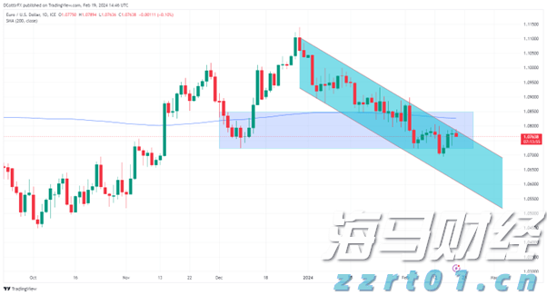 特朗普全面发力！解雇统计局局长并要求鲍威尔辞职