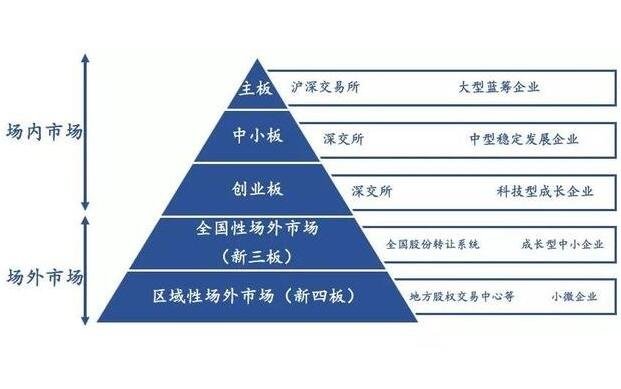 美银最新调查：创纪录比例基金经理认定美股已“太贵”！