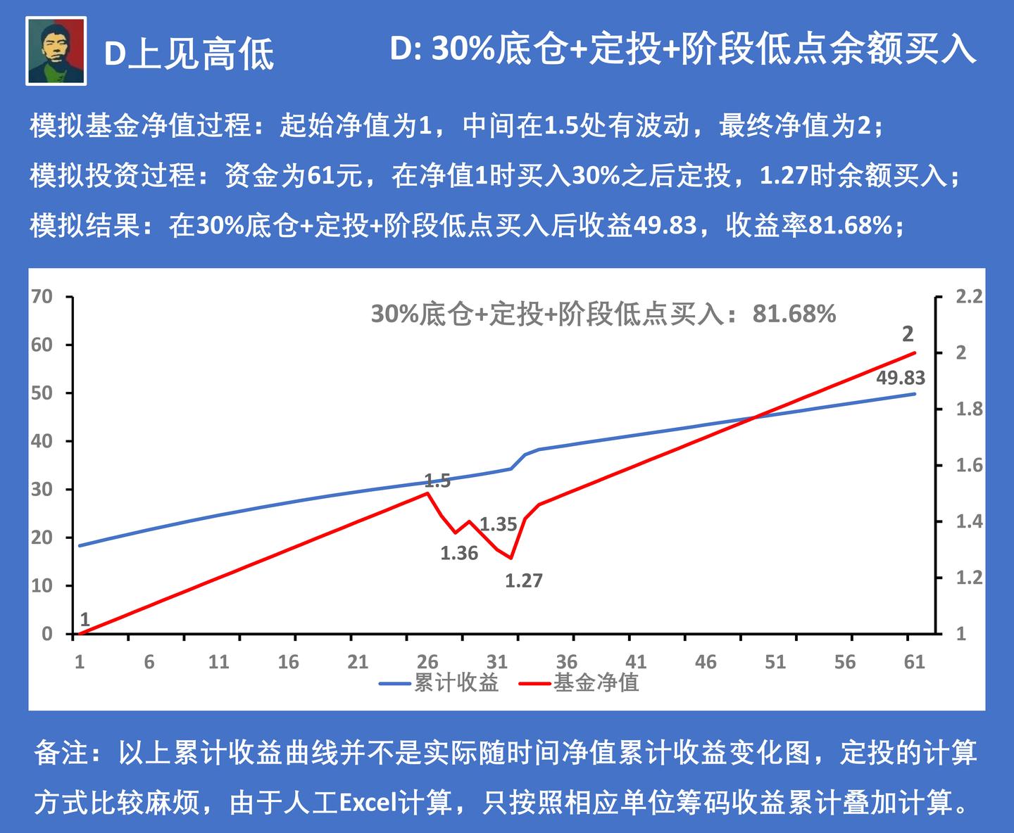 布鲁克菲尔德(BAM.US)高管：大型房地产交易正回暖