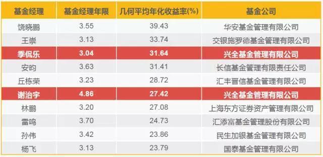 我市举行发展外向型经济工作情况专题协商座谈会