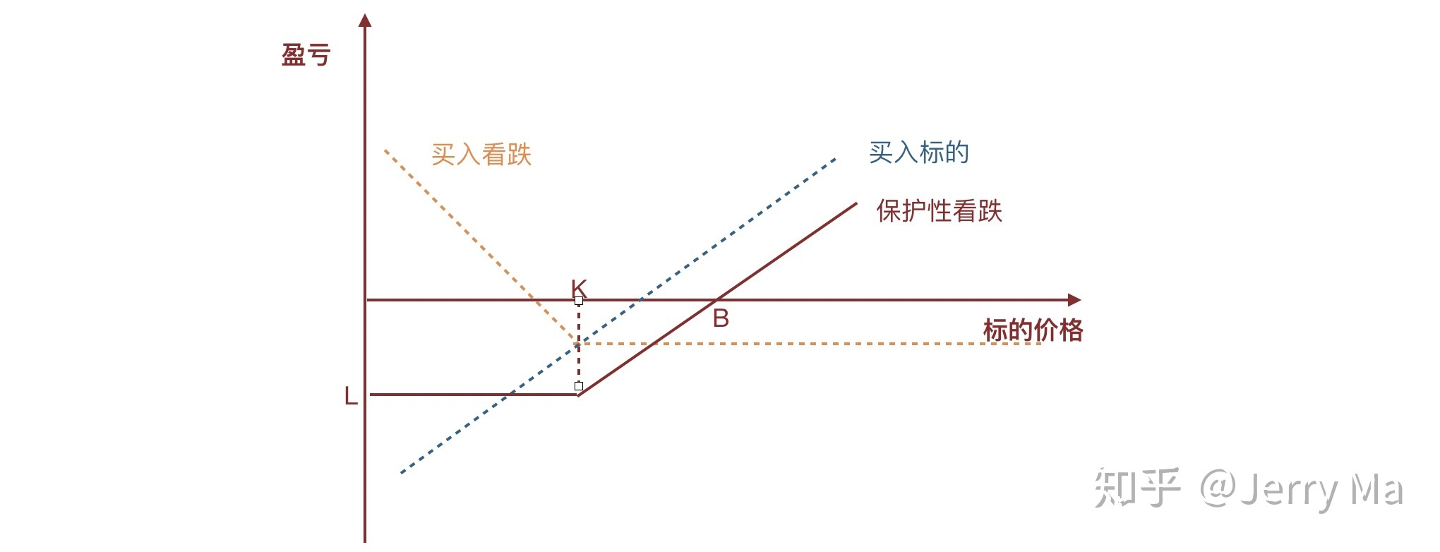 国泰海通：主动债基纯债仓位上升 权益仓位整体下降