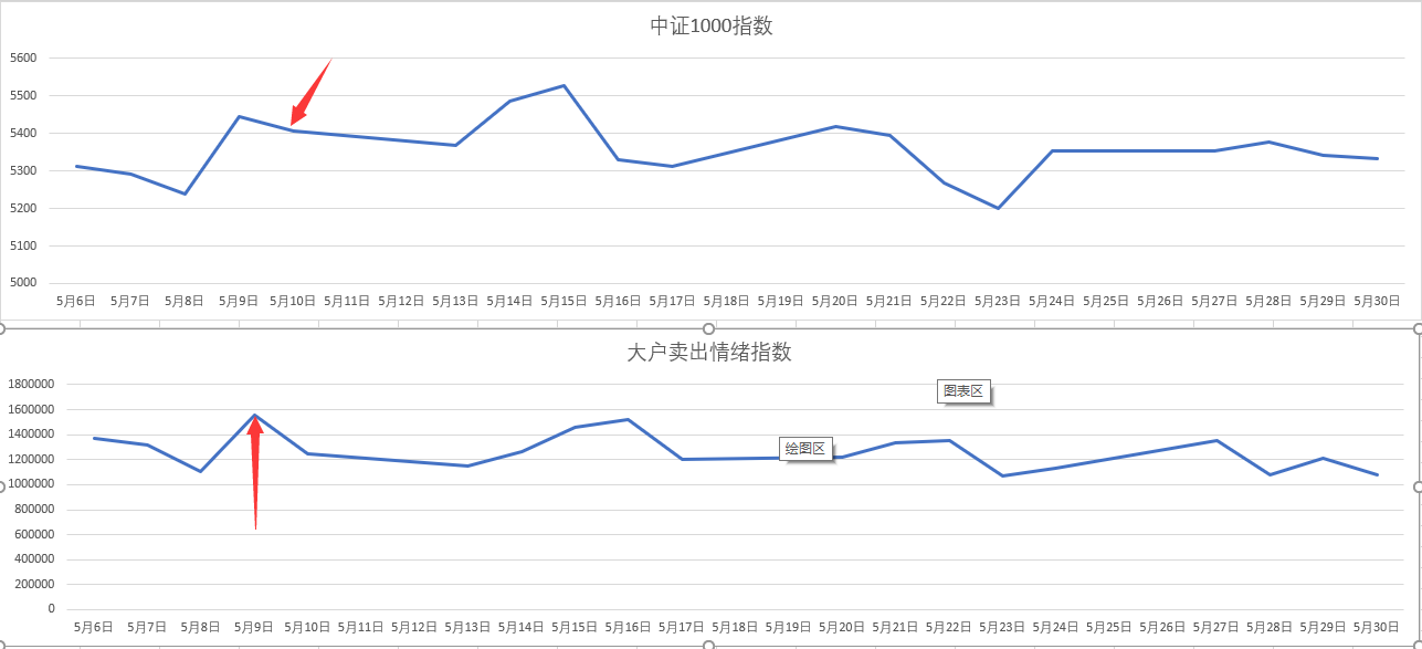 瑞银：2025年第二季度公募基金港股持仓上升至18.8% 还将继续南下！