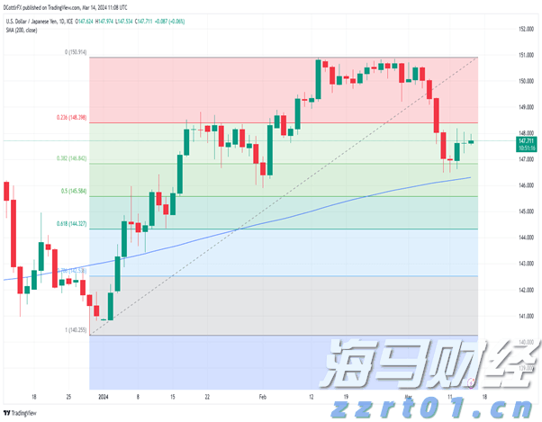 美股动态|乐信(LX.US)启动6000万美元股票回购计划 股价大涨11.71%