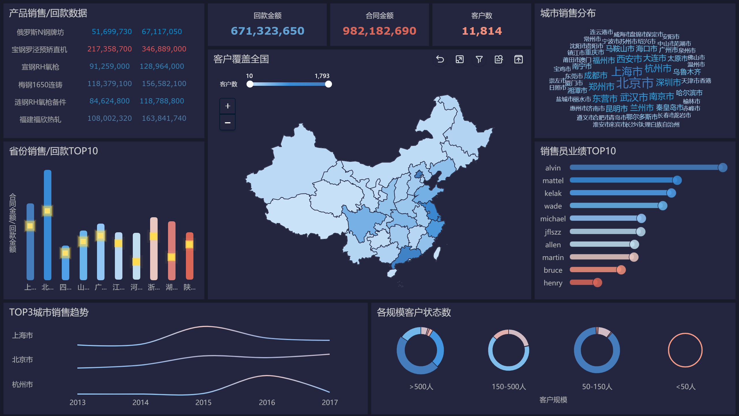 市场情绪发出警报，美股多头增添一忧