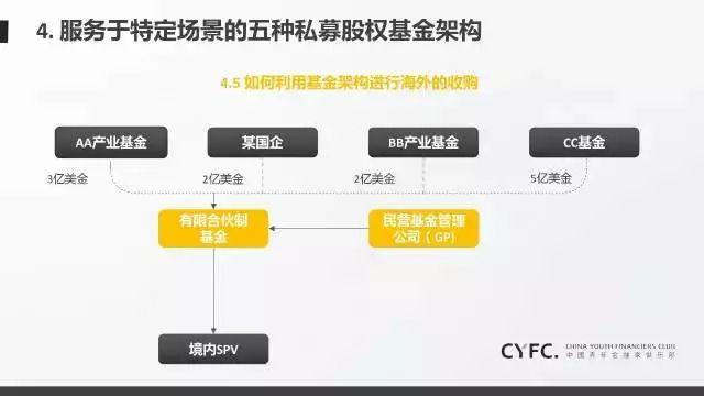 垄断案件分析，“它”是关键一步