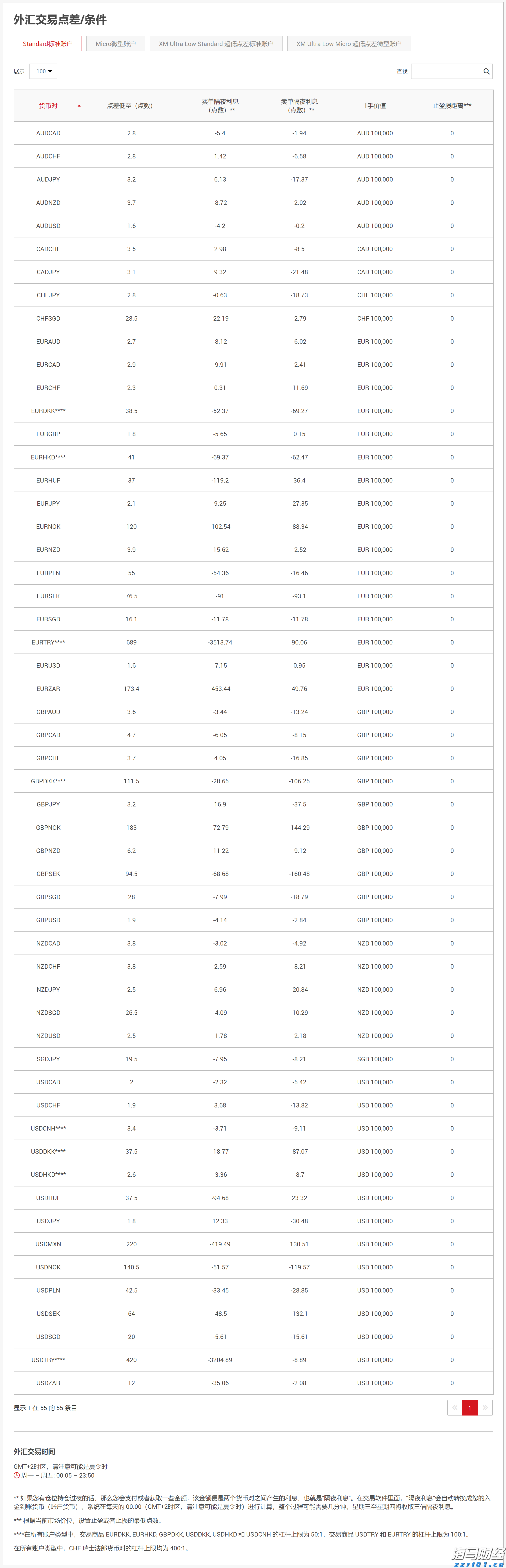 A股午评 | 三大指数走势各异 沪指半日涨0.53%重回3600点 地产股表现强劲