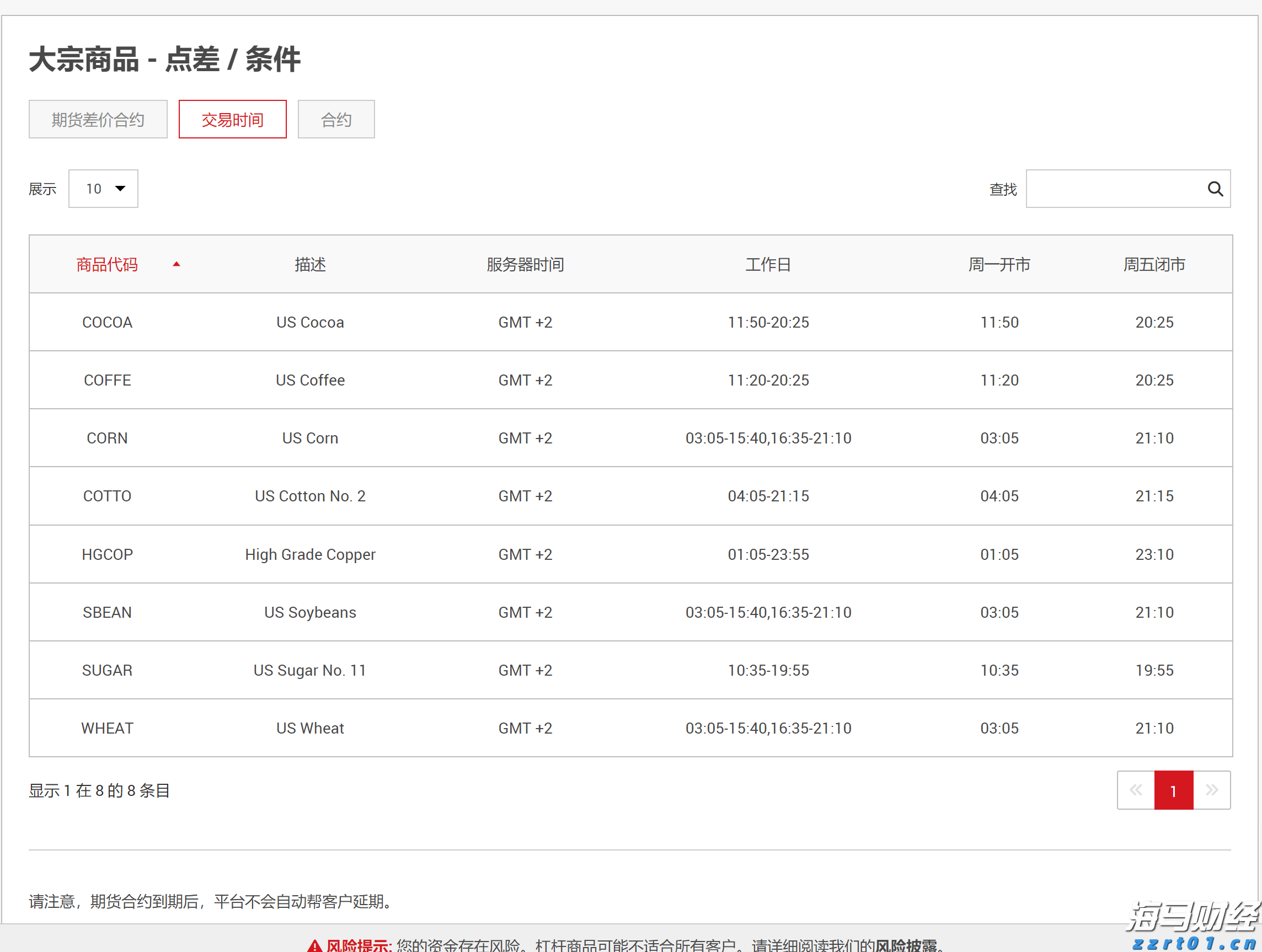 黑龙江省市场监管局开展检查 “护航”端午节日市场