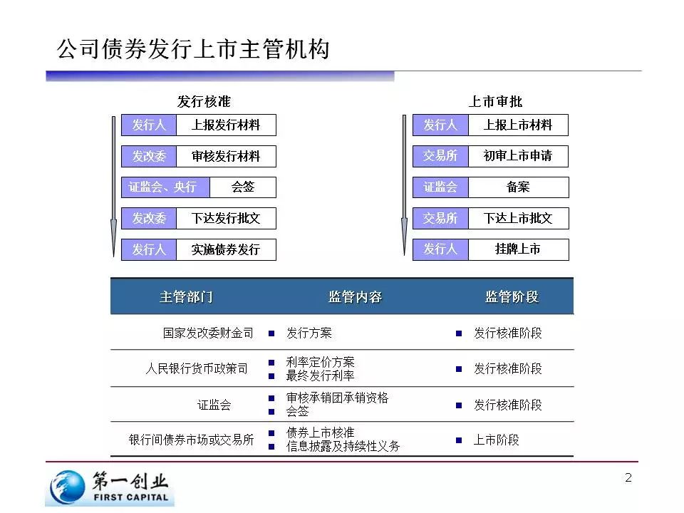 有序可控 稳中向好