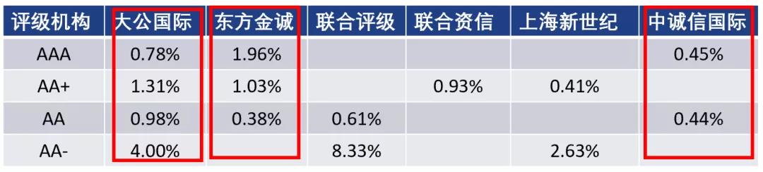 美银发出警告：通胀上升，美联储却将降息，美元或面临20年来的重击