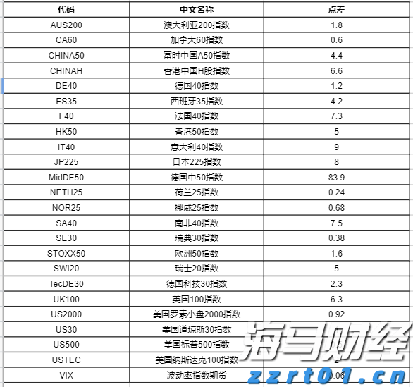 乘联分会：预计7月狭义乘用车零售约185万辆 新能源渗透率达54.6%