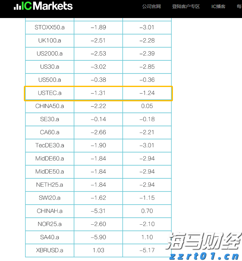产量对冲油价！西方石油(OXY.US)Q2业绩超预期 同步推进9.5亿美元资产剥离减负