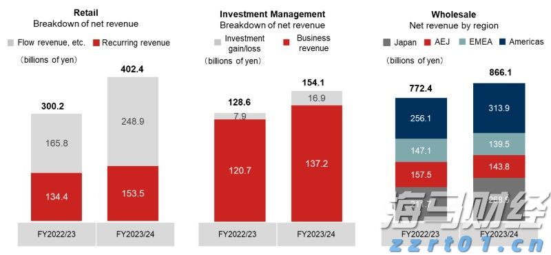 港元拆息数据波动 月拆息结束三连跌升至0.91036%