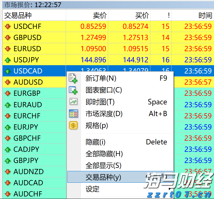 高贝塔股拥挤度达到历史新高！摩根大通警告：当前行情缺乏基本面支撑，回调风险增加