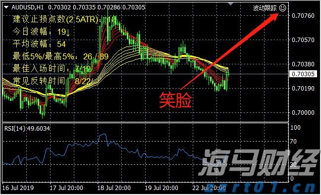 港股午评|恒生指数早盘下跌0.43%，生物科技指数逆势上涨