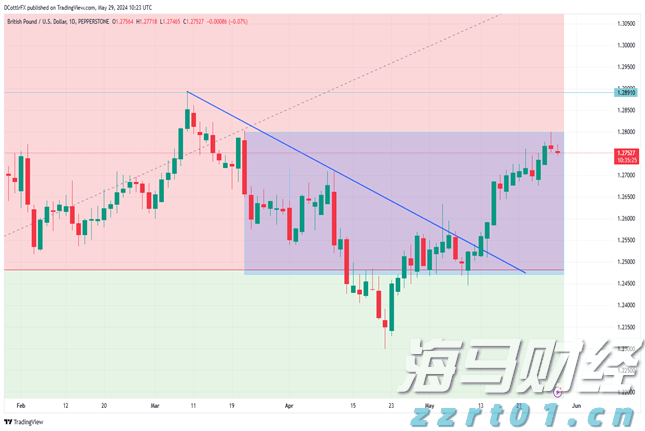 庆丰镇完成早稻插秧3.2万亩