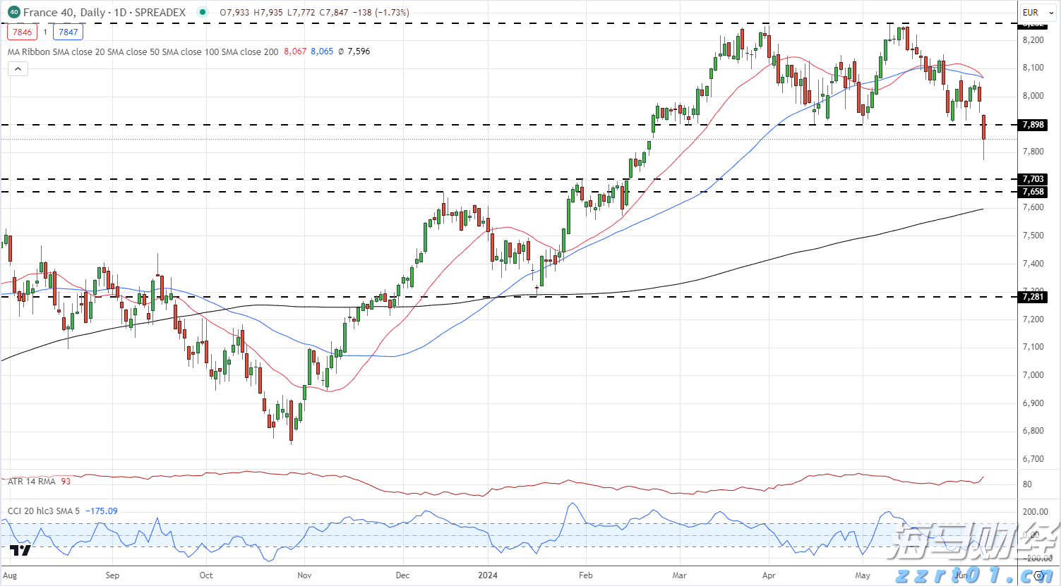 高盛发布2025美国银行业展望：大行Q2盈利超预期8%，首选美银(BAC.US)富国(WFC.US)花旗(C.US)