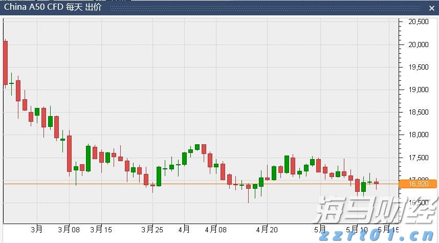 外交部：中方欢迎莫迪总理来华出席上合组织天津峰会
