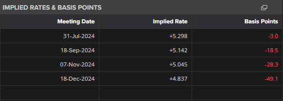 英伟达(NVDA.US)与安森美(ON.US)合作推动800V DC电源解决方案，助力AI数据中心发展