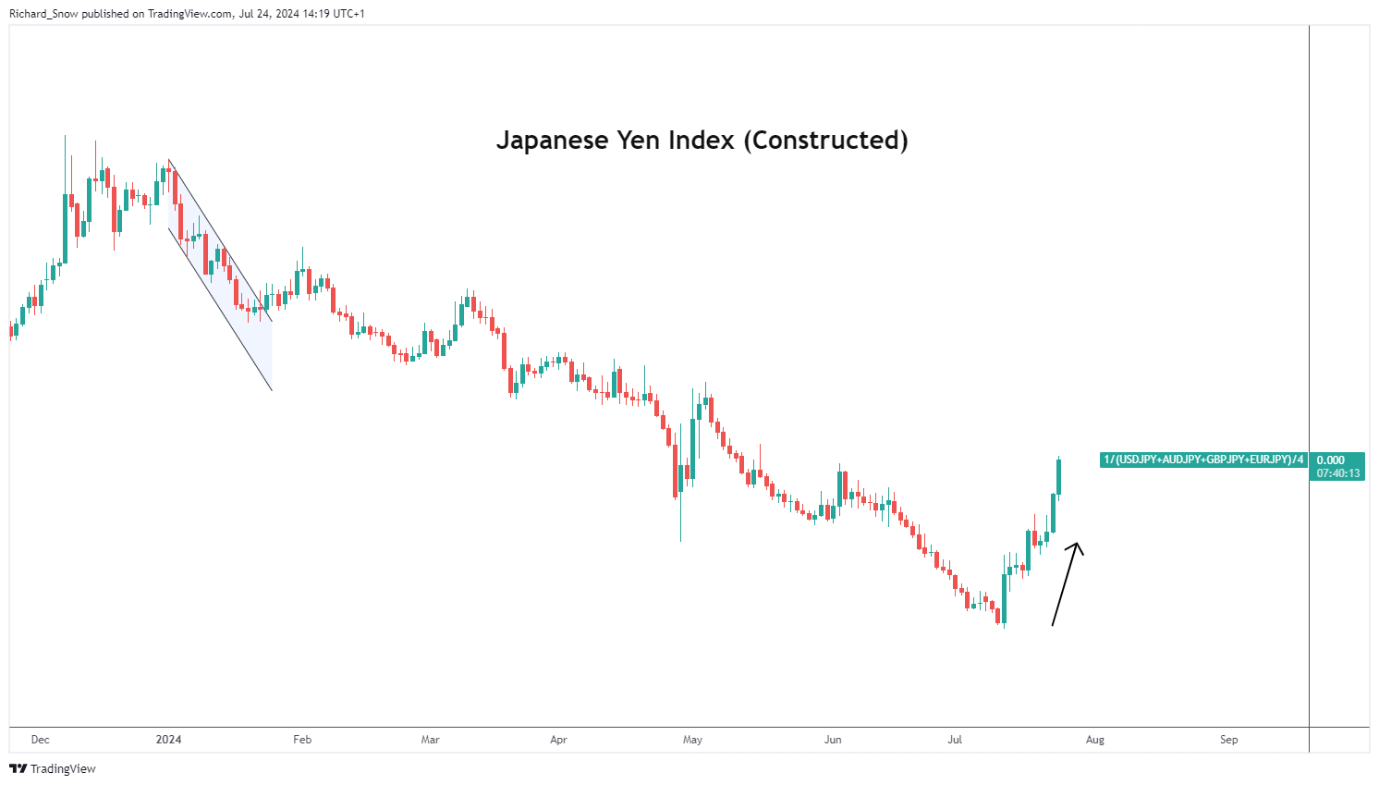 A股午评 | 沪指半日涨0.12% 芯片赛道崛起 医疗器械概念走强