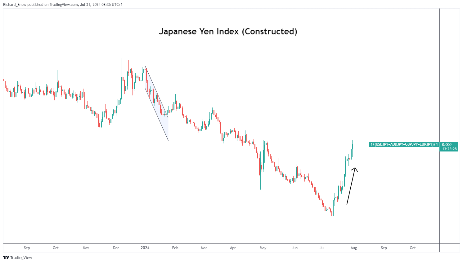 香港金管局：第2季度香港中小企业信贷状况整体稳定
