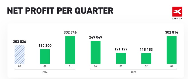 Q1财报后的好未来(TAL.US)：股价历经近3个月横盘，离突破或只差临门一脚
